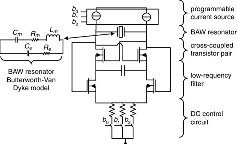 oscillator for impact testing|baw oscillator mechanical shock.